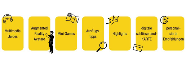 App_Highlights_Gross App_Highlights_Gross